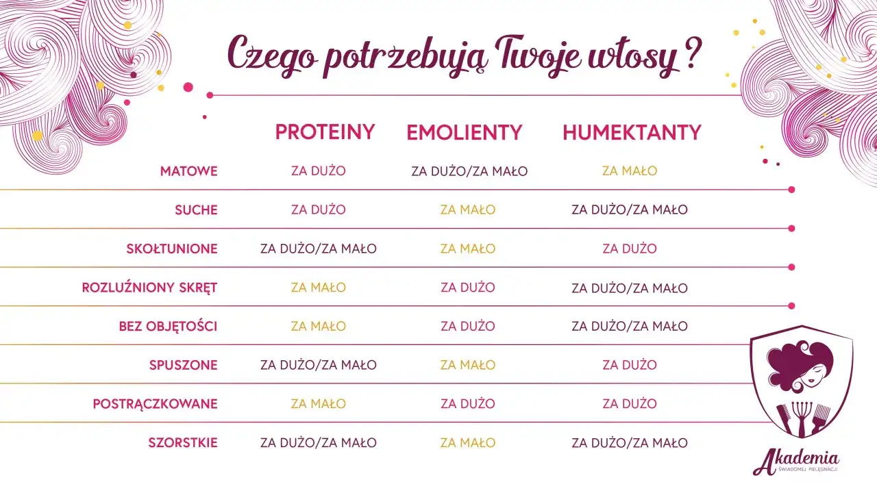 Emolienty do włosów - jak je dobrać i stosować?