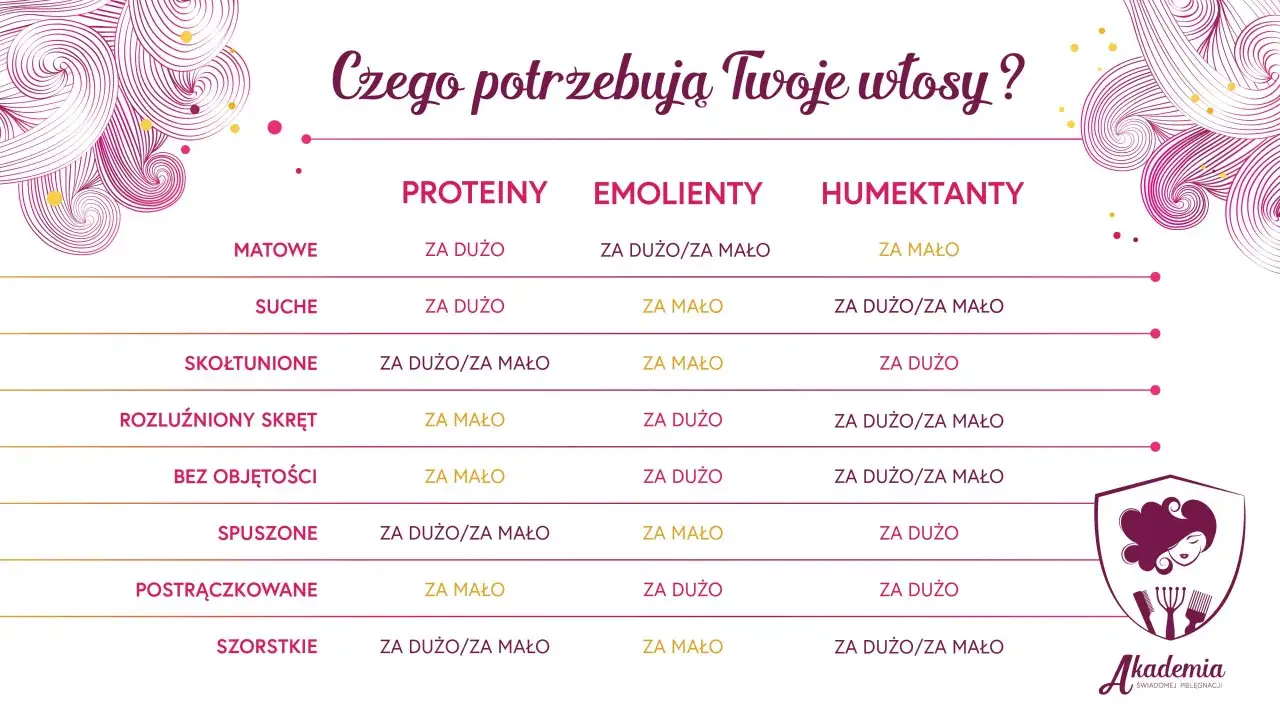 Emolienty do włosów - jak je dobrać i stosować?
