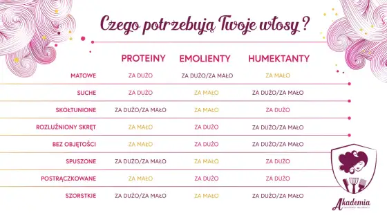 Emolienty do włosów - jak je dobrać i stosować?